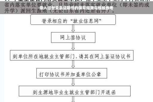 亲人过世关系证明书的撰写指南与模板参考
