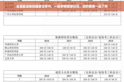 全面解读体检健康证明书，一图掌握健康状况，你的健康一目了然
