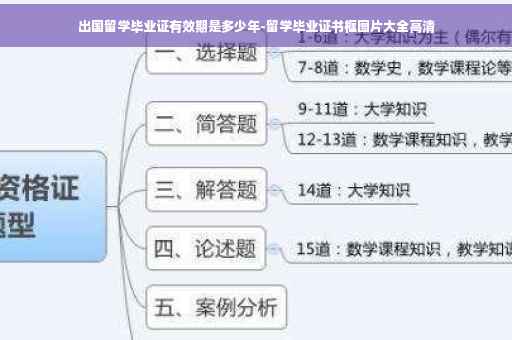 出国留学毕业证有效期是多少年-留学毕业证书框图片大全高清