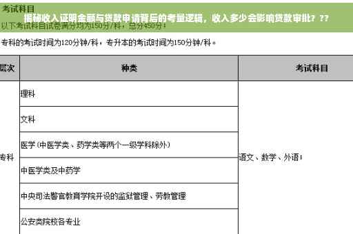 揭秘收入证明金额与贷款申请背后的考量逻辑，收入多少会影响贷款审批？??