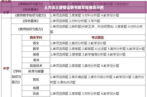 土方出土缓慢证明书撰写指南及示例