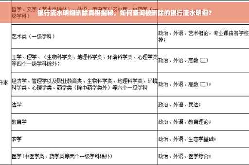 银行流水明细删除真相揭秘，如何查询被删除的银行流水明细？