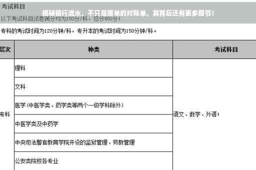 揭秘银行流水，不只是简单的对账单，其背后还有更多细节！