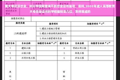 我大专还没毕业，所以学信网查询不到毕业证书编号，是吗,2000年成人高等教育大专毕业证书的学校编码是几位，怎样组成的