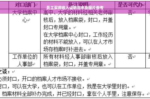 员工买房收入证明范本及图片参考