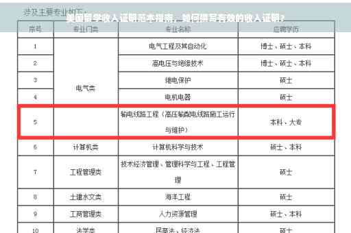 美国留学收入证明范本指南，如何撰写有效的收入证明？