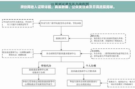 房协网收入证明详解，真实数据、公众关注点及开具流程揭秘。