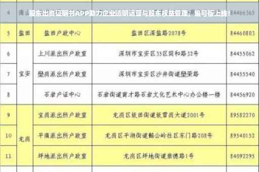 股东出资证明书APP助力企业透明运营与股东权益管理，编号版上线！