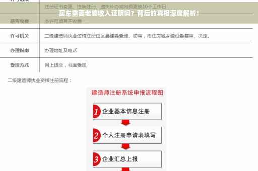 买车需要老婆收入证明吗？背后的真相深度解析！