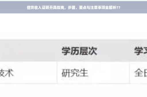 借贷收入证明开具指南，步骤、要点与注意事项全解析??