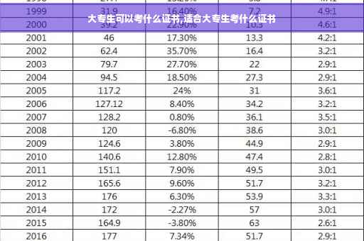 大专生可以考什么证书,适合大专生考什么证书