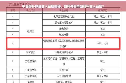 中超替补球员收入证明揭秘，如何开具中超替补收入证明？