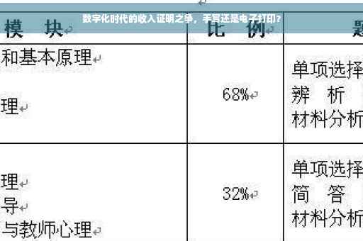 数字化时代的收入证明之争，手写还是电子打印？