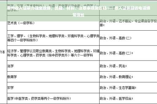 惠州收入证明办理全攻略，流程、材料、注意事项及答疑——收入证明回访电话填写须知
