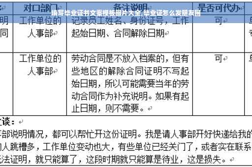 填写毕业证书文案模板图片大全,毕业证怎么发朋友圈