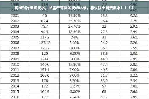 揭秘银行查询流水，涵盖所有资金流动记录，非仅限于消费流水！ ​​​​