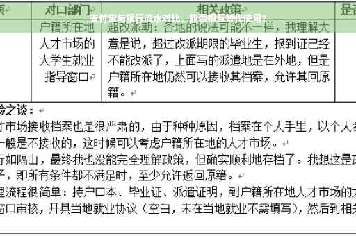 支付宝与银行流水对比，能否相互替代使用？