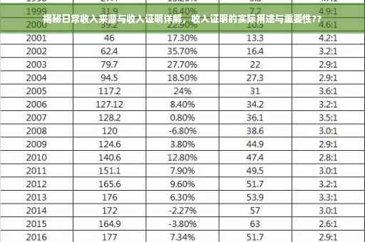 揭秘日常收入来源与收入证明详解，收入证明的实际用途与重要性??
