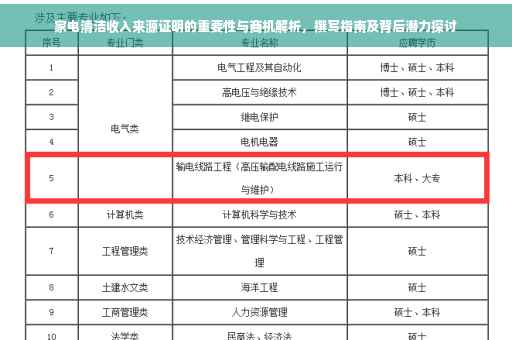 家电清洁收入来源证明的重要性与商机解析，撰写指南及背后潜力探讨