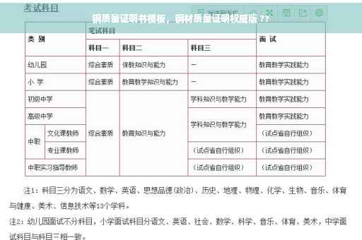 钢质量证明书模板，钢材质量证明权威版 ??