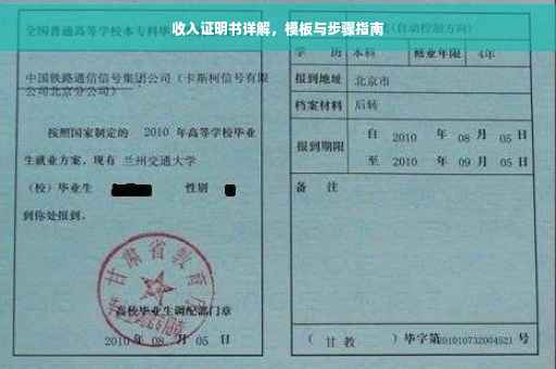 收入证明书详解，模板与步骤指南