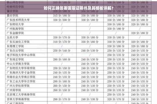 如何正确签署医嘱证明书及其模板详解?