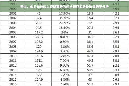 警惕，虚开单位收入证明背后的违法犯罪风险及法律后果分析