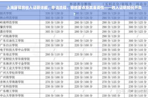 上海廉租房收入证明详解，申请流程、审核要点及其重要性——收入证明如何开具？