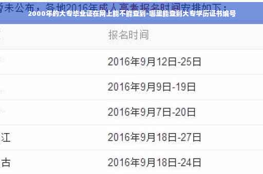 2000年的大专毕业证在网上能不能查到-哪里能查到大专学历证书编号