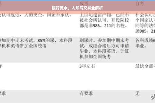 银行流水，入账与交易全解析