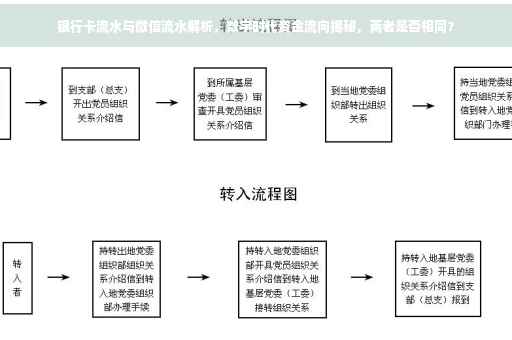 银行卡流水与微信流水解析，数字时代资金流向揭秘，两者是否相同？