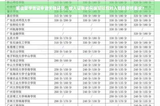 解读留学签证申请关键环节，收入证明如何撰写以应对入管局审核要求？