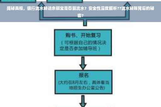 揭秘真相，银行流水转进余额宝是否算流水？安全性深度解析??流水转账背后的秘密?