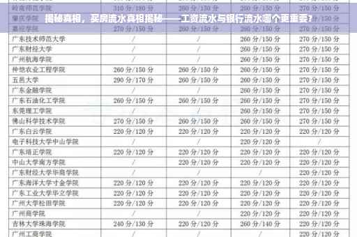 揭秘真相，买房流水真相揭秘——工资流水与银行流水哪个更重要？
