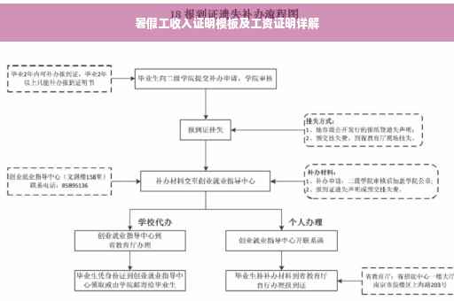 暑假工收入证明模板及工资证明详解