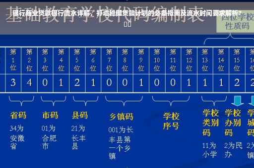 银行商业贷款银行流水详解，打造稳健贷款计划的必备指南及流水时间要求解析?⚡️