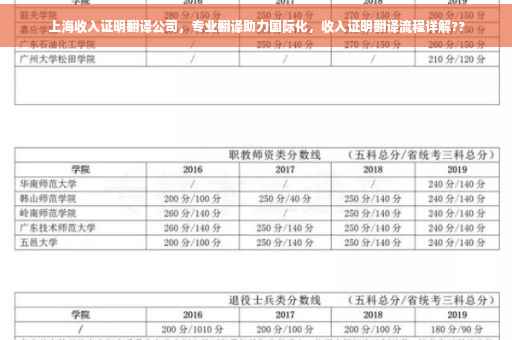 上海收入证明翻译公司，专业翻译助力国际化，收入证明翻译流程详解??