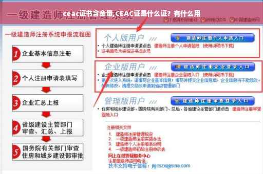 ceac证书含金量,CEAC证是什么证？有什么用