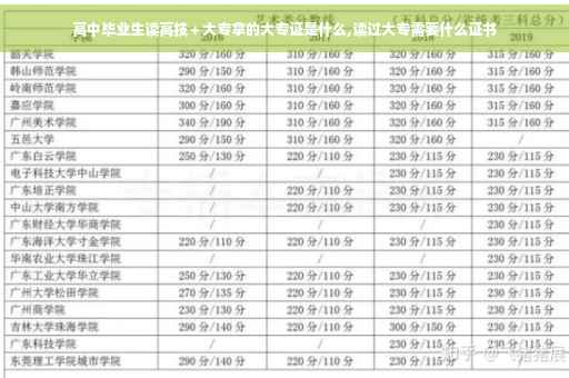 高中毕业生读高技＋大专拿的大专证是什么,读过大专需要什么证书