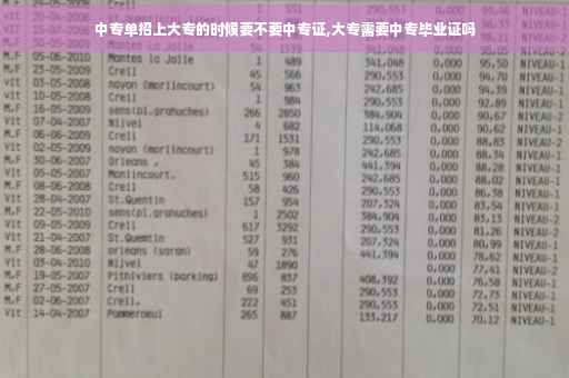 中专单招上大专的时候要不要中专证,大专需要中专毕业证吗