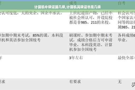 计算机中级证算几级,计算机高级证书是几级