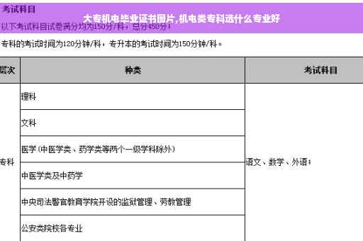 大专机电毕业证书图片,机电类专科选什么专业好