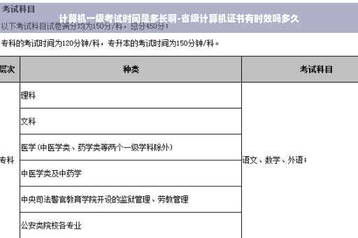 计算机一级考试时间是多长啊-省级计算机证书有时效吗多久