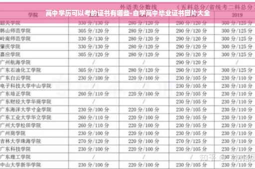 高中学历可以考的证书有哪些-自学高中毕业证书图片大全