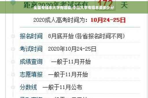 全国专插本大学有哪些,中山大学专插本要多少分