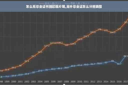 怎么抠毕业证书钢印图片呢,高中毕业证怎么分辨真假