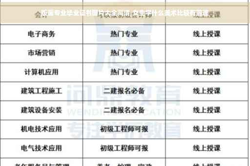 版画专业毕业证书图片大全高清,女生学什么美术比较有前途