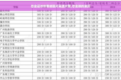 毕业证书创意墙图片高清大图,毕业墙的来历