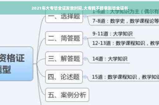2021年大专毕业证发放时间,大专能不能拿到毕业证书