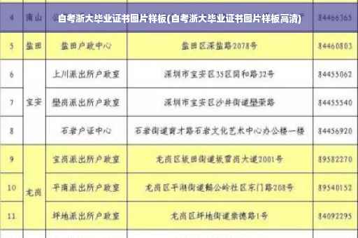 自考浙大毕业证书图片样板(自考浙大毕业证书图片样板高清)